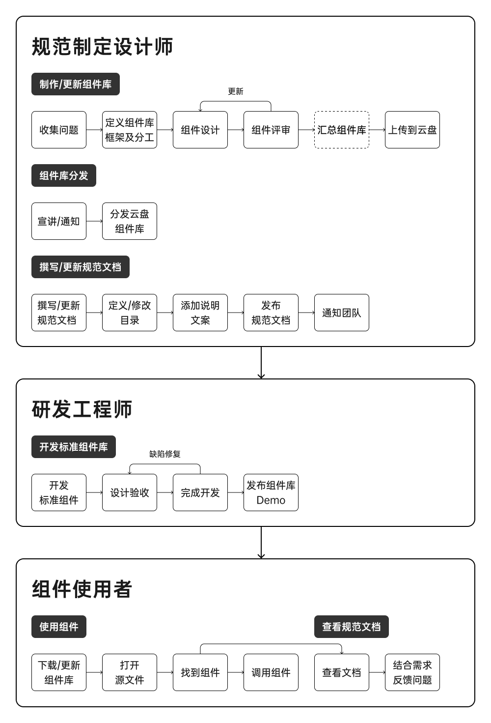 产品经理，产品经理网站